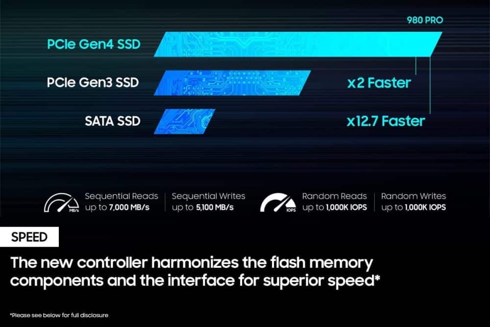 خرید حافظه اس اس دی Samsung 980 Pro با هیت سینک - یک ترابایت