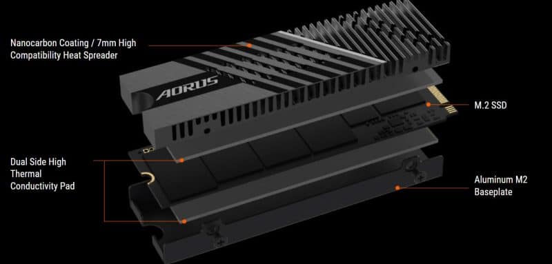 حافظه اس اس دی Aorus 7300 دارای هیت سینک - یک ترابایت