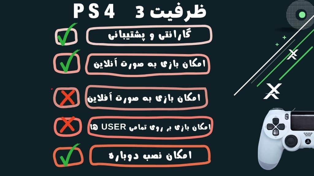 خرید اکانت ps4